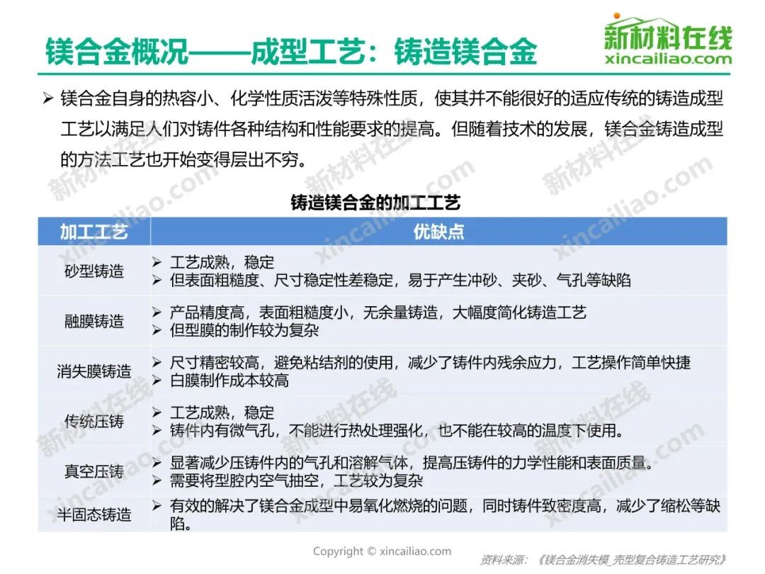 镁合金将成A股大机会，新能源车带动下，市场需求复合增长率达13%