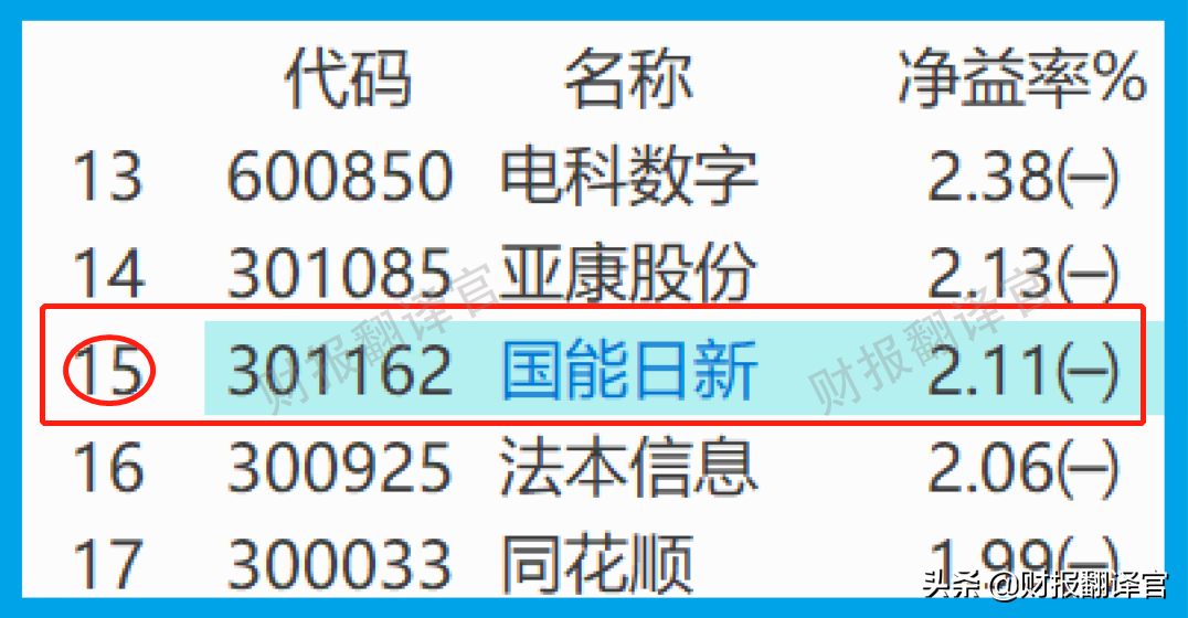 新能源发电系统销量全国第1,利润率高达63%,被评为专精特新小巨人