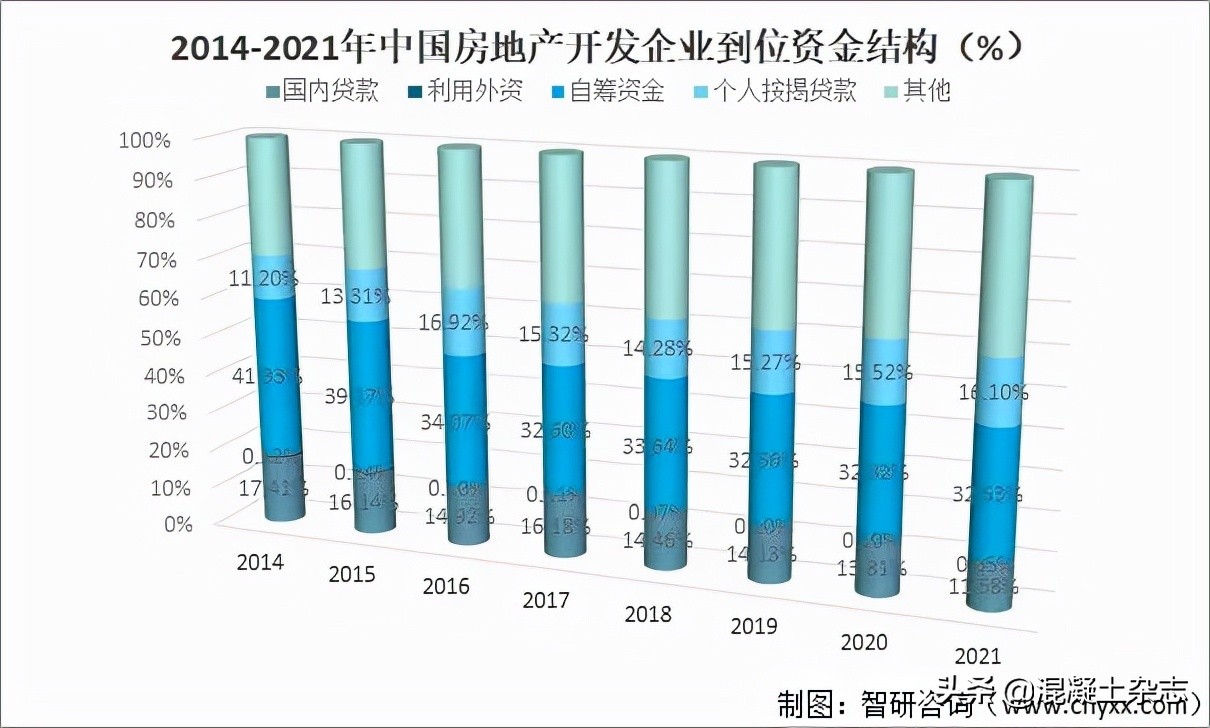 2021年中国房地产行业发展现状分析