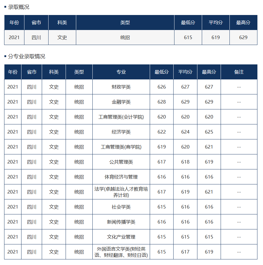 难度不输985！这18所大学，2022高考生看到都摇头