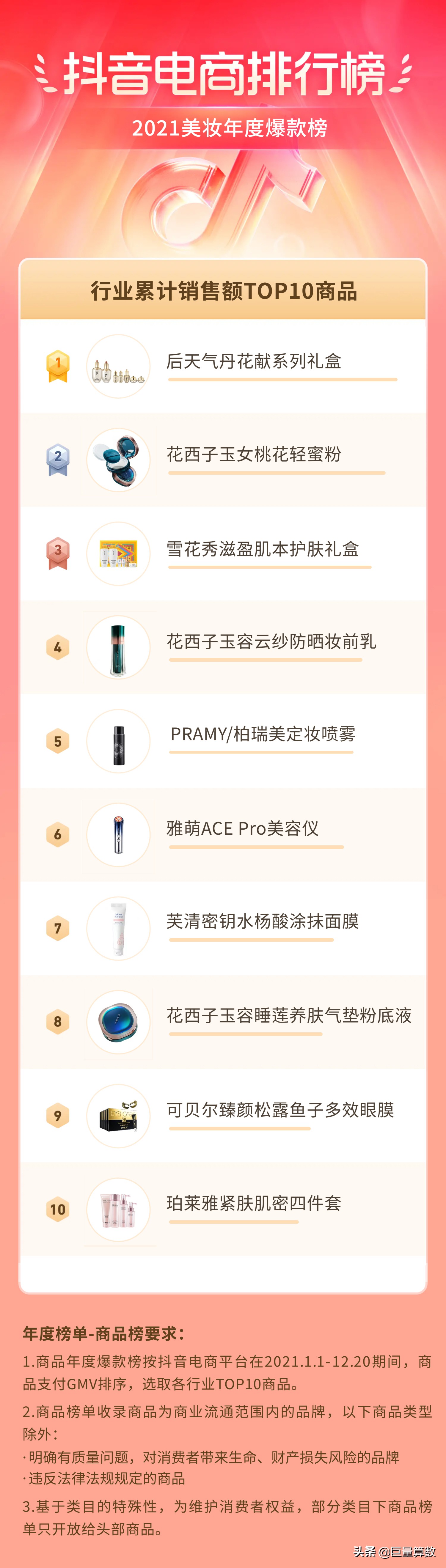 2021抖音电商排行榜年度榜单出炉