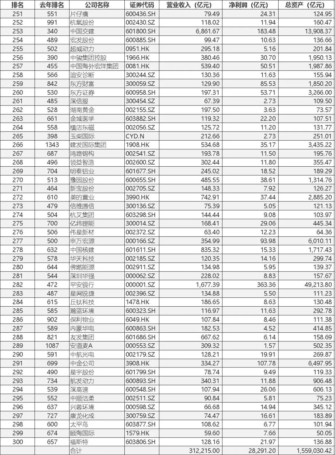 寻找中国蓝筹企业——BLUECHIPS CHINA 2022中国蓝筹企业成长报告