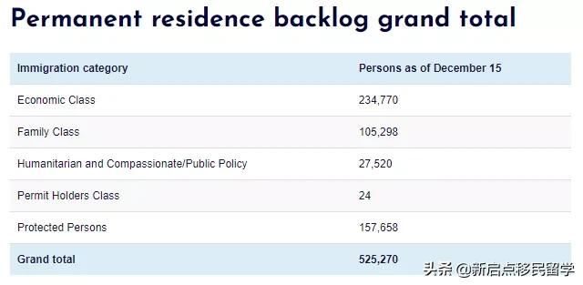 加拿大签证移民申请库存超180万份