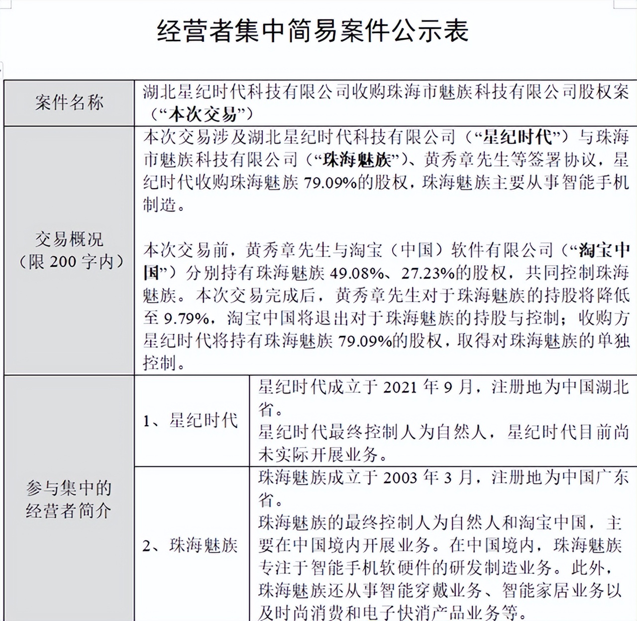 从年卖2200万台的大厂沦落到被遗忘，李书福会是魅族的续命良方？