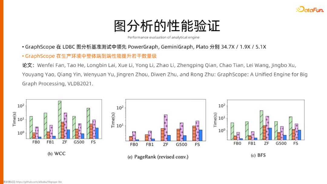 一站式开发、云原生环境，人人可用的图计算平台 GraphScope建设