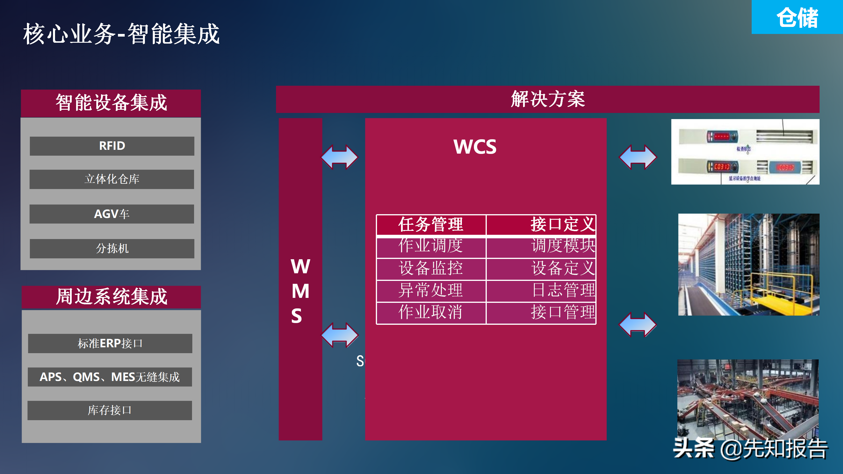 工业互联网解决方案V7（附PPT全文下载）