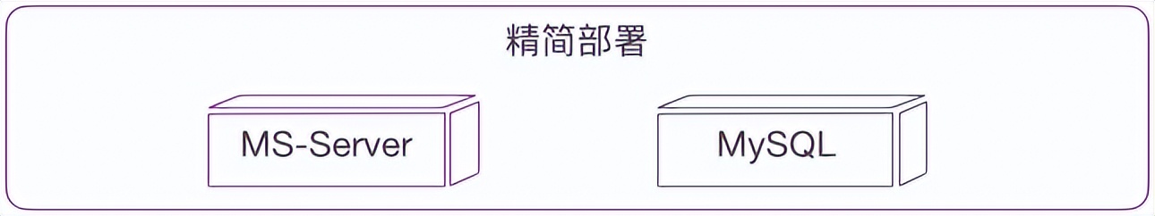 产品解读｜MeterSphere接口自动化执行策略详解