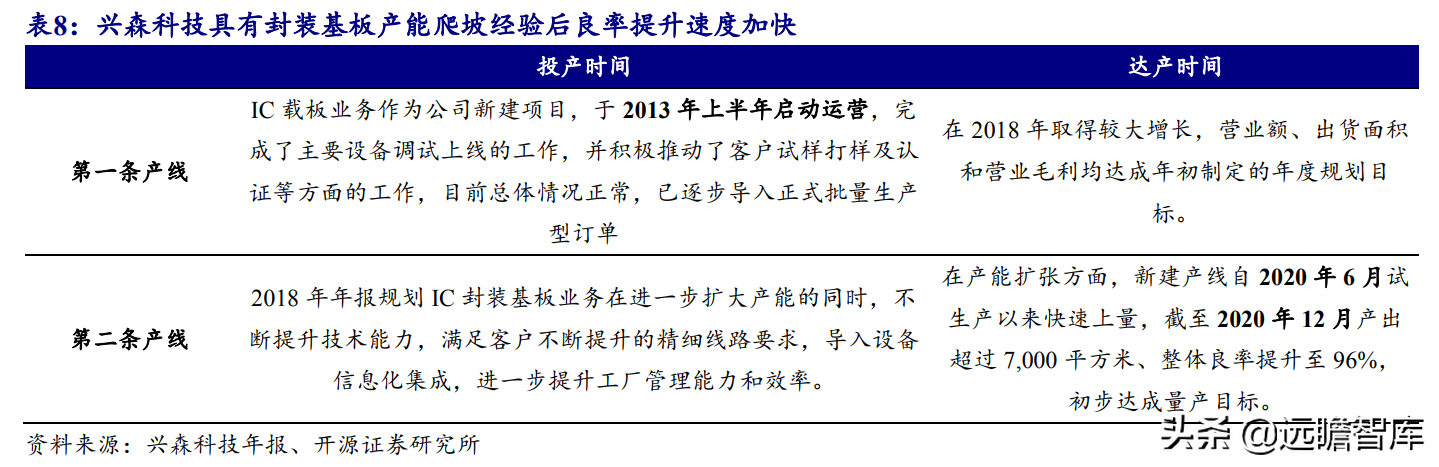 印制电路板行业报告：产业配套与技术迭代共振，内资厂商志存高远