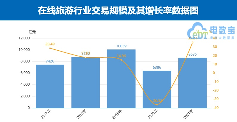 飞猪“渡劫”：去除沉疴“革故鼎新”，断臂就能止血吗？