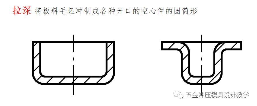 冲压工艺培训资料大全，值得收藏学习