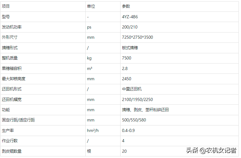 參考價(jià)23.14萬(wàn)，補(bǔ)貼價(jià)5.58萬(wàn)，雷沃谷神CC04玉米收值嗎？