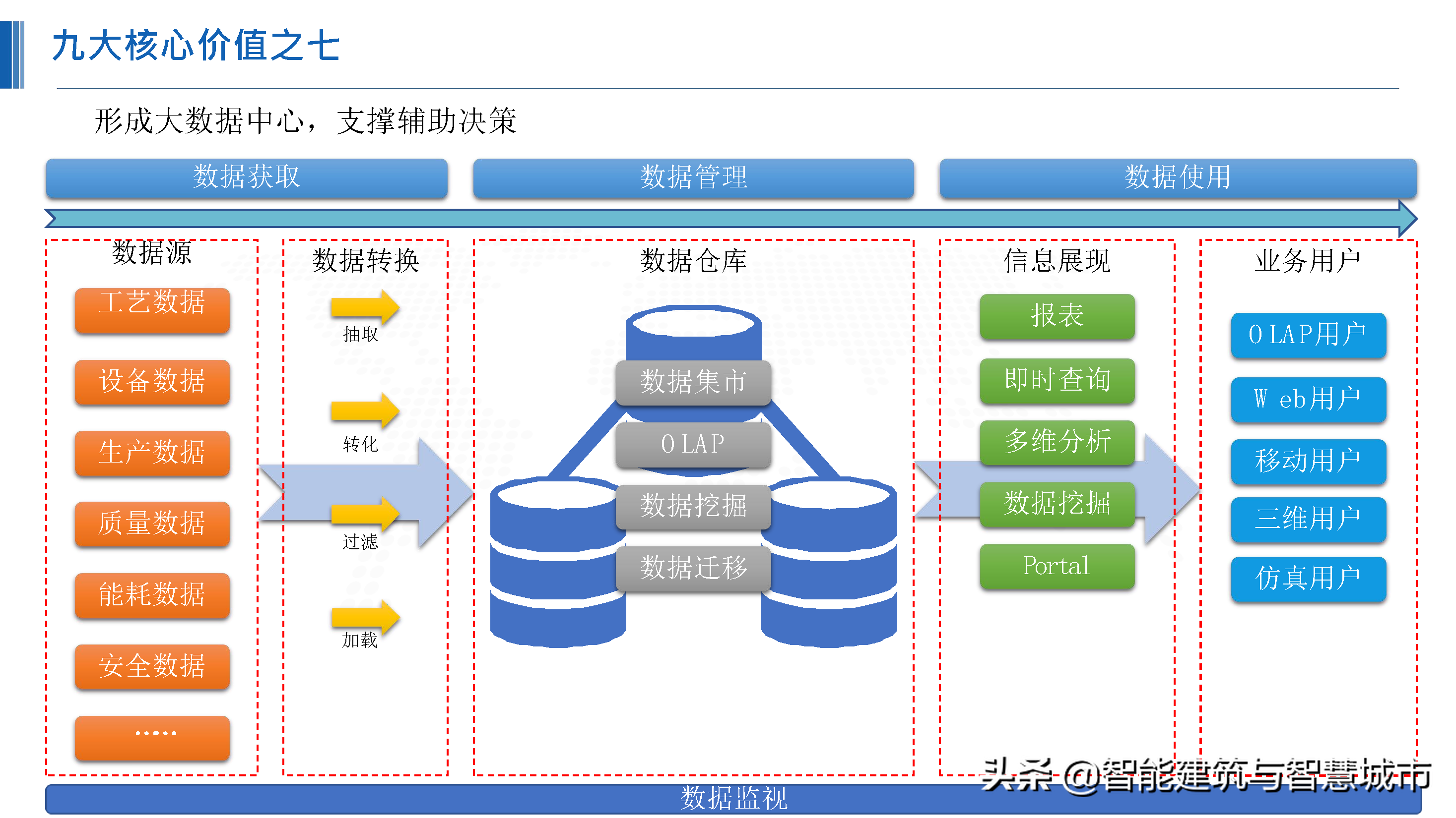 化工行业新一代“智能工厂”解决方案