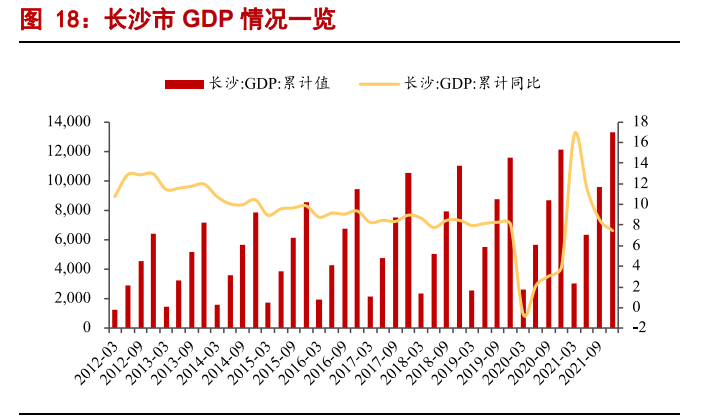 白酒行业2022年专题报告：高端酒平稳，区域酒表现优秀