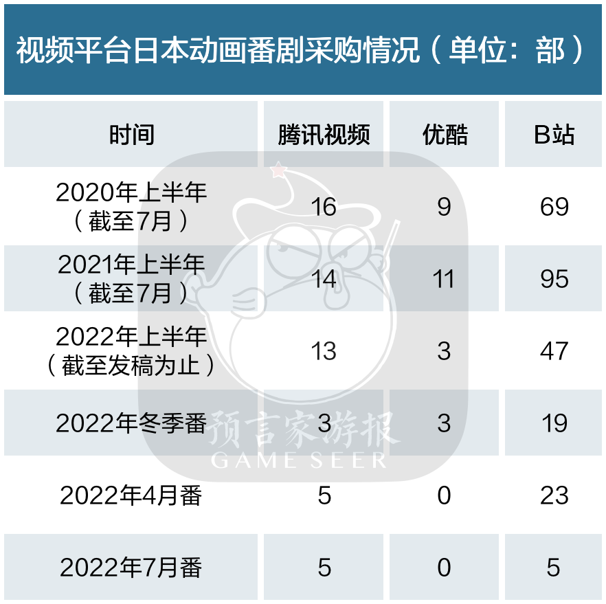 日番版权大战，终于2022