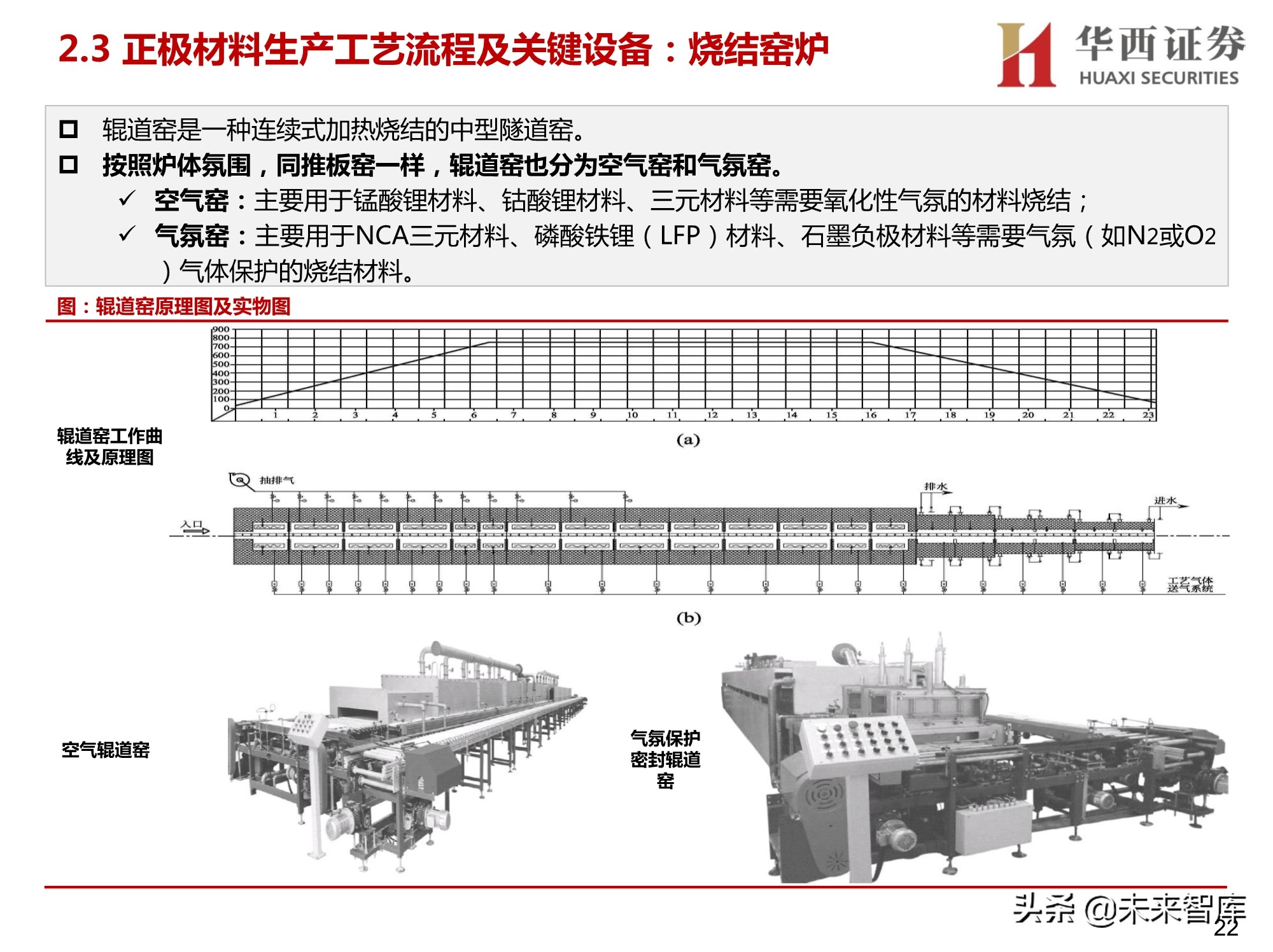 锂电正负极材料设备行业研究：聚焦正负极材料生产设备