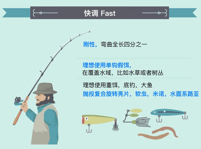 选路亚竿的七个方面，关键调性和硬度的正确组合确保饵泳姿