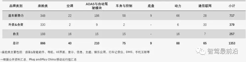 带你厘清汽车OTA技术原理