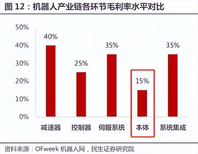 工业机器人龙头，疯狂并购，成王or败寇？