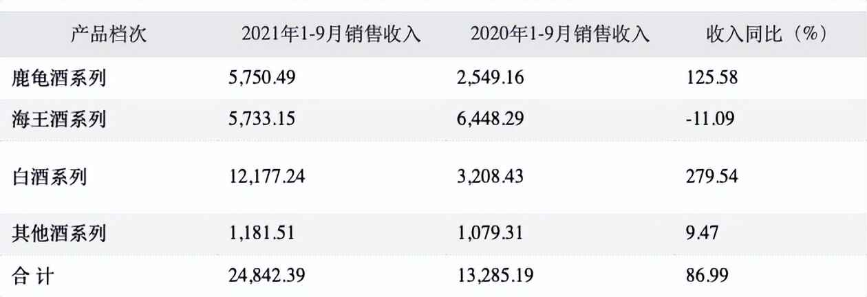 海南椰岛低价“甩卖”子公司，广告宣传致净利亏损超5500万