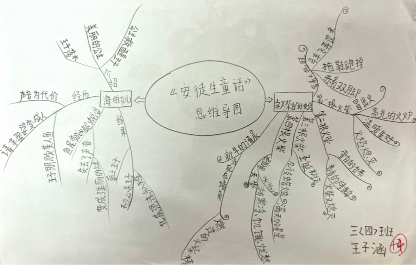 书香润泽生命 阅读成就未来｜继续走进双流区棠湖小学书香班级