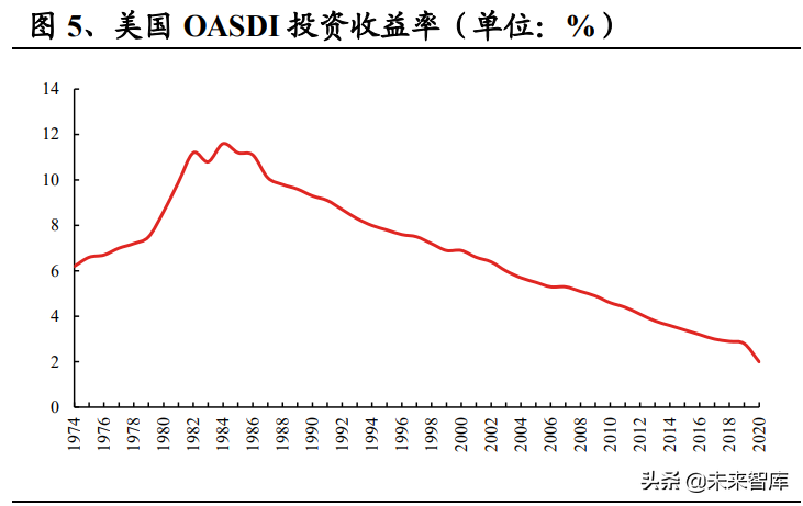 养老保险行业研究：从美日经验看养老金体系建设与财富管理推动