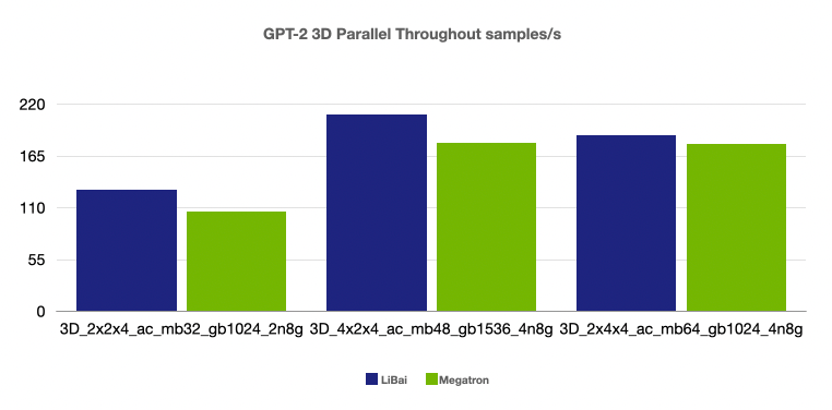 训练之难，难于上青天？预训练易用、效率超群的李白模型库来了