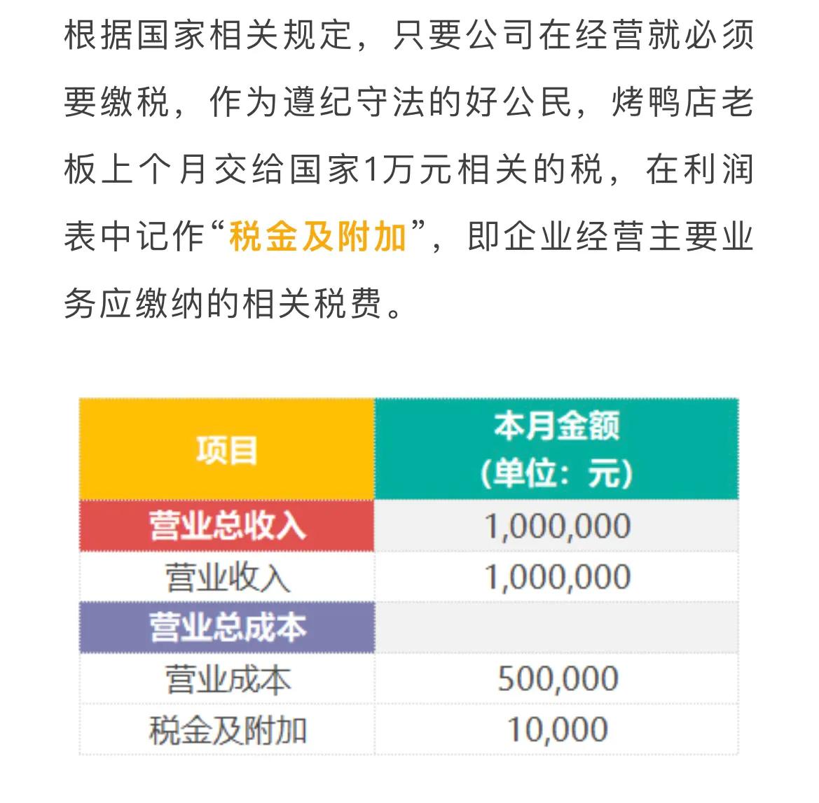 财报第三课：读懂利润表，一个公式就够了