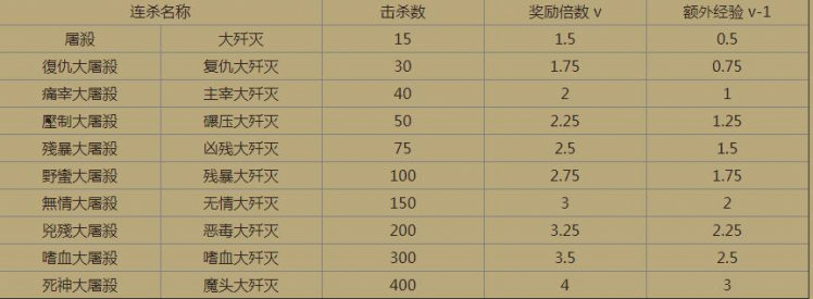 绝代双骄？25赛季猎魔人与武僧开荒与发育全攻略
