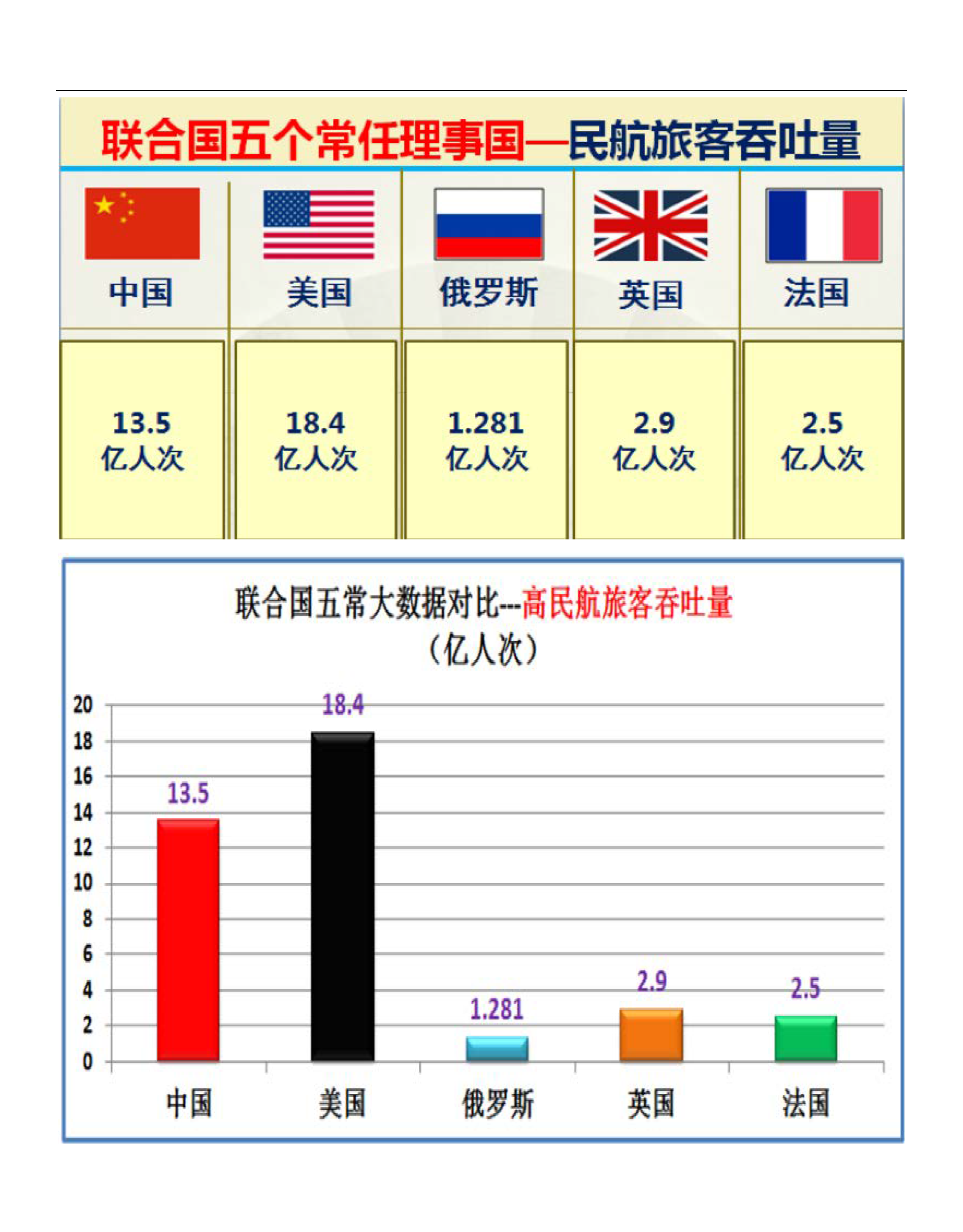 联合国五个常任理事国的实力对比图（太详细了）