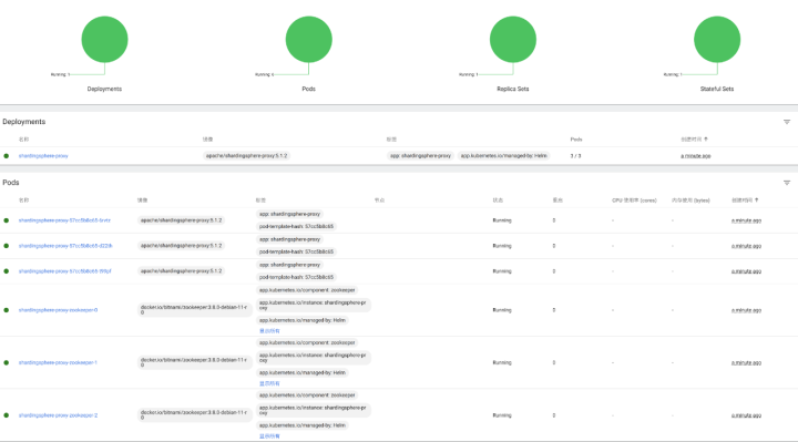 Apache ShardingSphere 5.1.2 发布｜全新驱动 API + 云原生部署