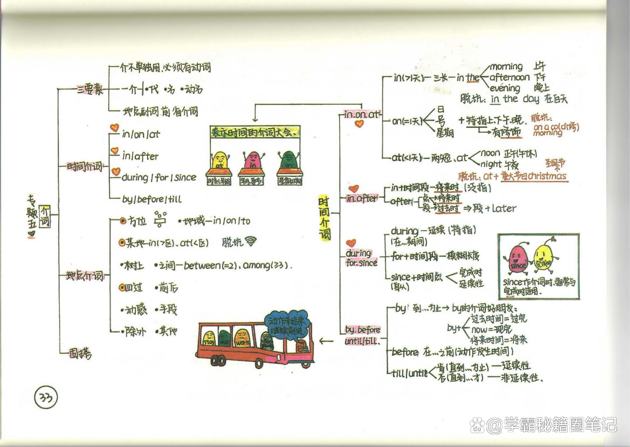 学霸妈妈：手绘新概念英语笔记（导图版好记）｜难怪孩子回回第一