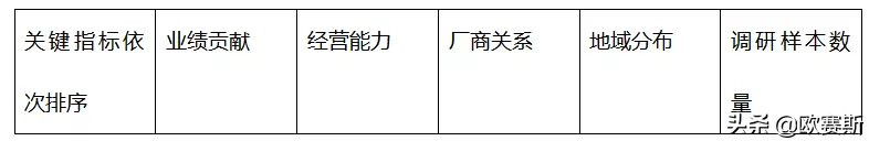 调研实务：调研的三段七步法 --以大将军瓷砖项目调研为案例总结