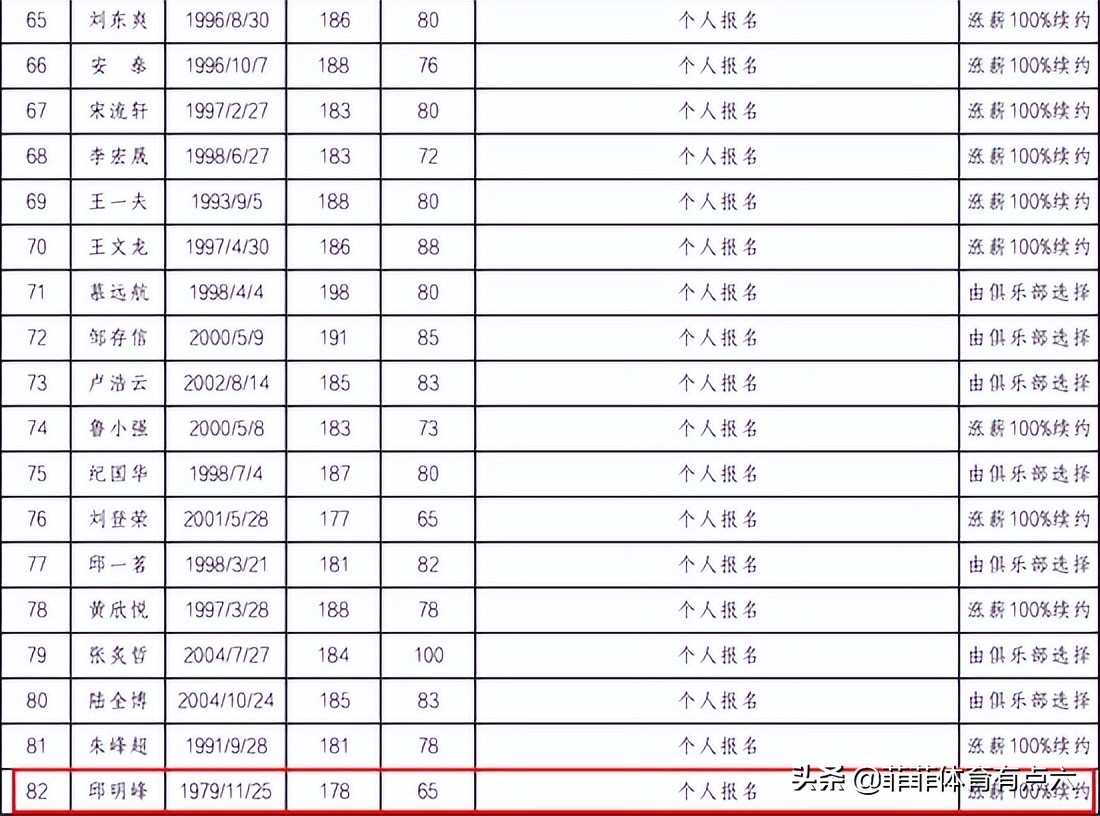 cba选秀大会姚明去哪里(CBA又闹笑话？43岁参加选秀大会，姚明需要修改准入标准了)