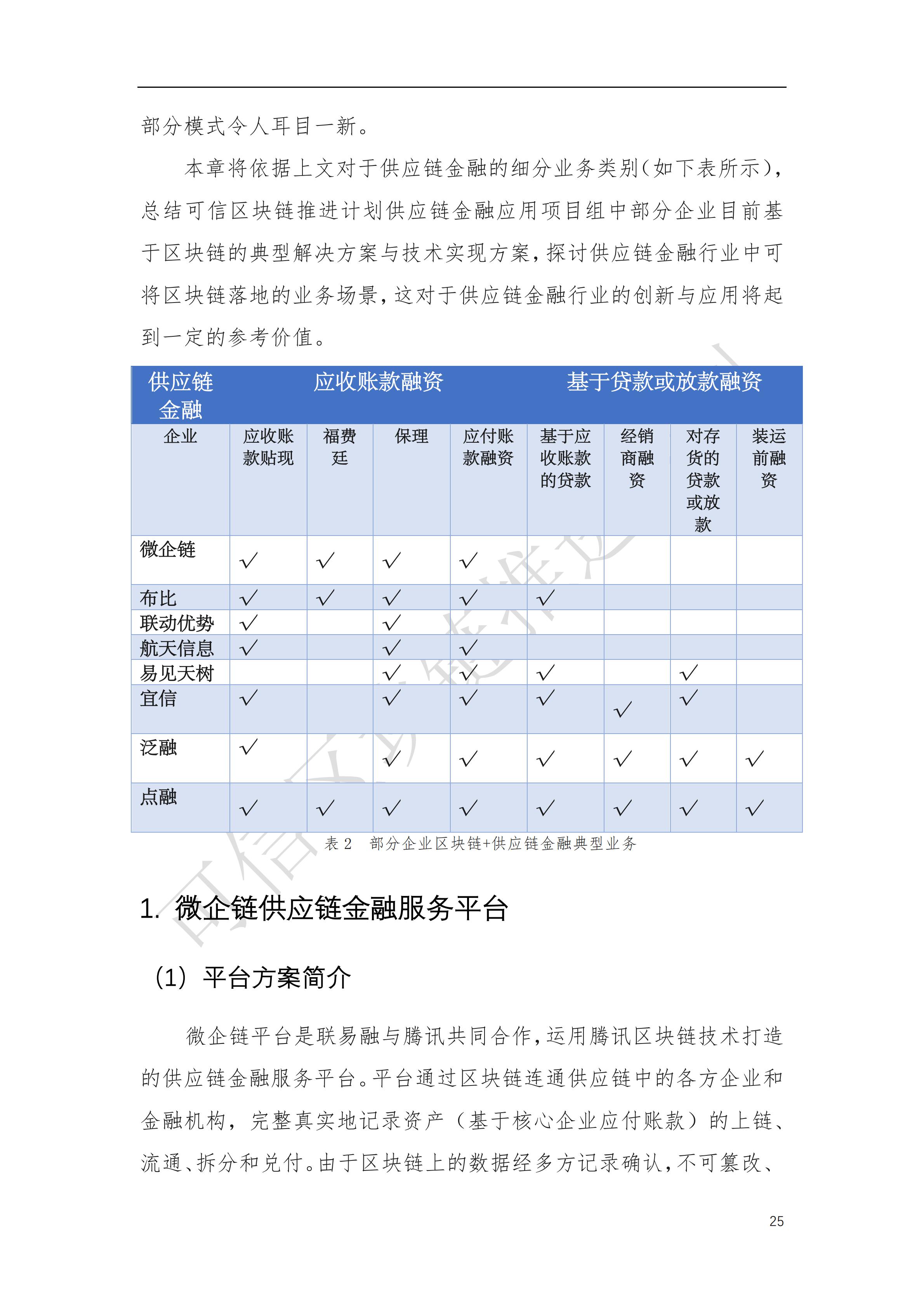 可信区块链推进计划：区块链与供应链金融白皮书（1.0版）定稿版