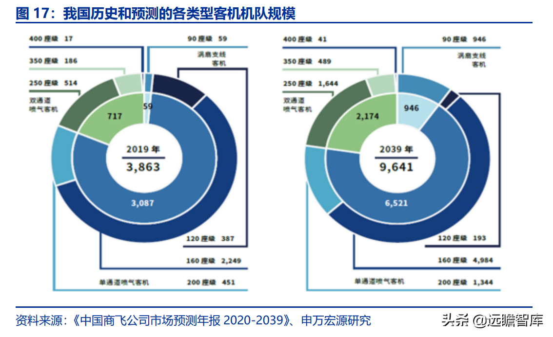 航空发动机产业链全景解析：军民需求共振，铸就万亿市场