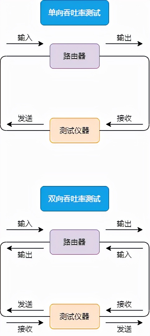 18图详解网络设备选型