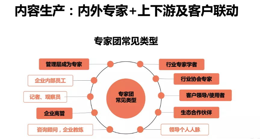 内容营销的三种类型与五个步骤