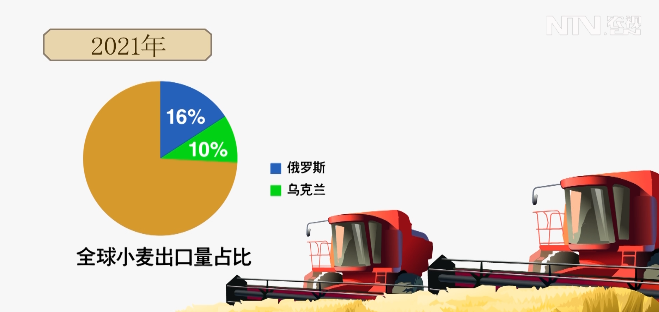 最高1.7元一斤，小麦价格涨了12%，为何麦价“大涨”？种麦赚钱吗