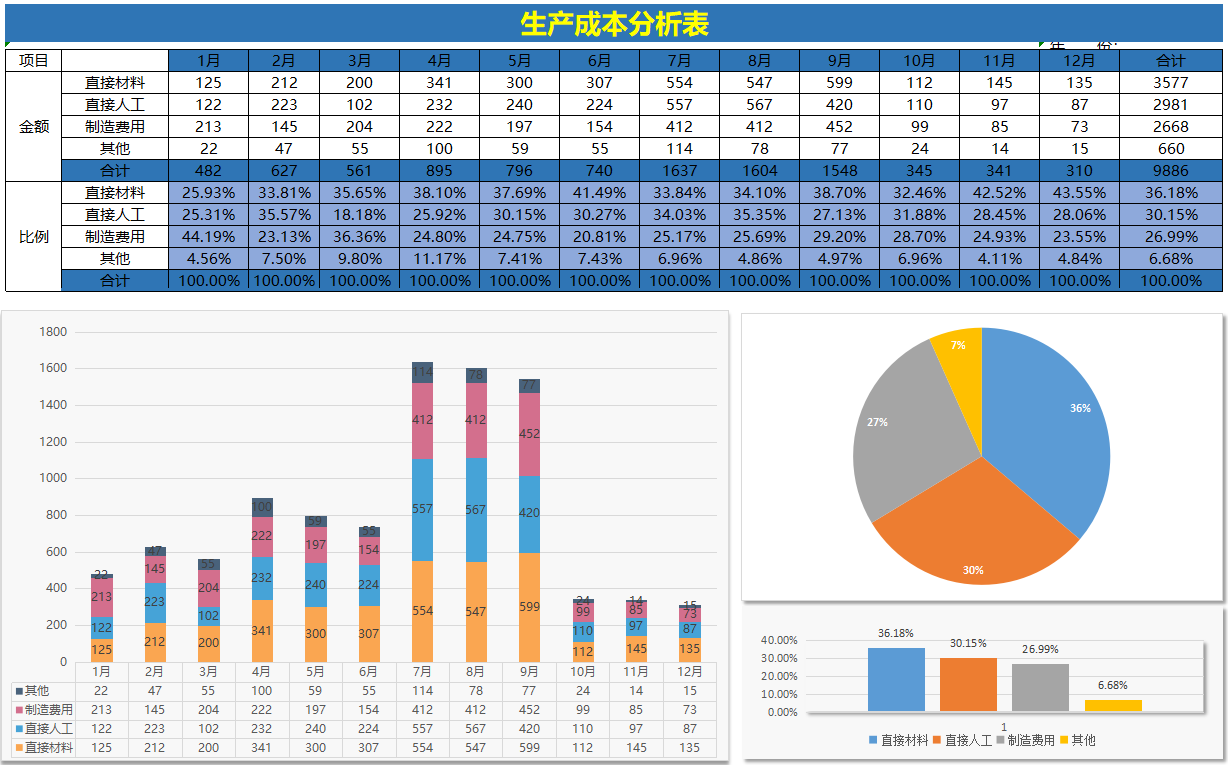 成本会计难做吗（做成本会计5年）