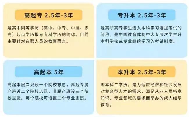 学历不够怎么提升 学历提升的五种方式对比
