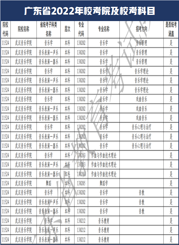 西安美术学院和南艺取消校考！广东省2022年艺术类校考108所
