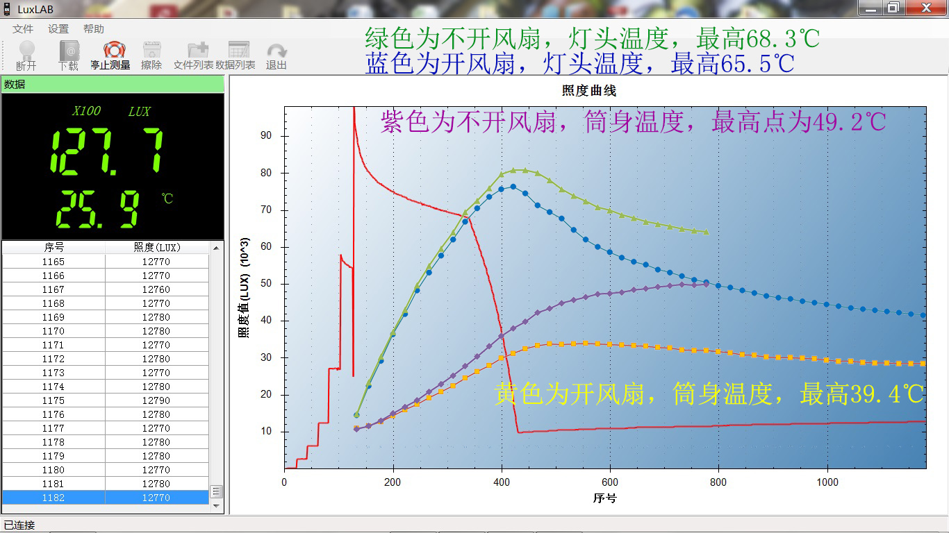 你的黑夜是我的白天：一文講透漫客MK38手電