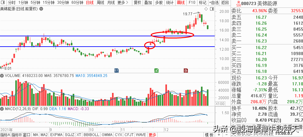 K线基础知识汇总，K线分析三要素，股市新手入门知识，值得收藏