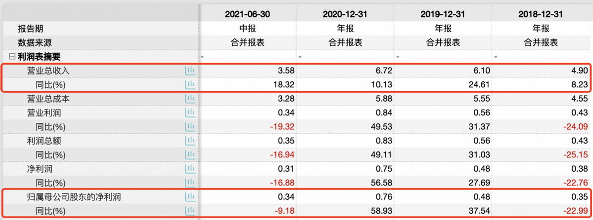 宏德股份IPO：前三季净利润下滑，业绩受外部环境与风电行业双重制约