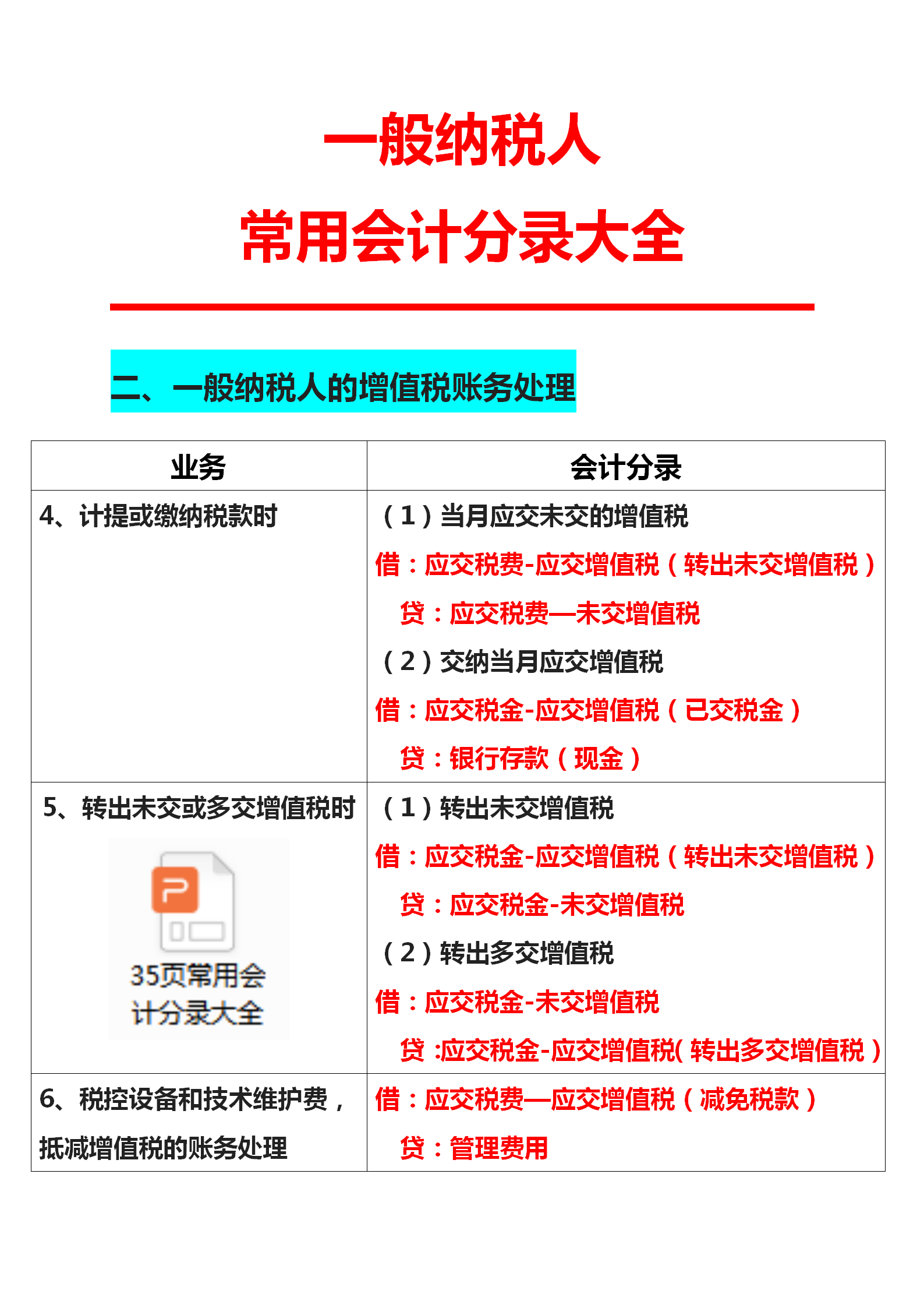 一般纳税人账务处理不会做？老会计总结常用会计分录大全，超实用