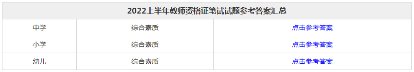 2022上半年教资科目一答案