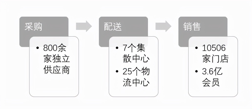 餐飲行業(yè)連鎖品牌篇：內(nèi)資比肩外資尚需時日，第三方央廚率先崛起
