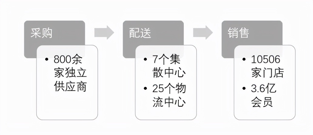 餐饮行业连锁品牌篇：内资比肩外资尚需时日，第三方央厨率先崛起