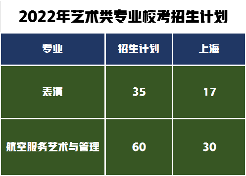 招生500人！上海工程技术大学发布2022年艺术类专业招生简介