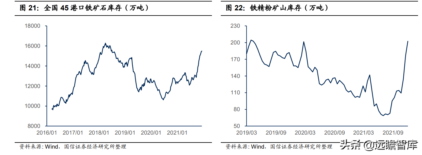 钢铁行业2022年策略：供给有顶，盈利有底，优选高景气赛道